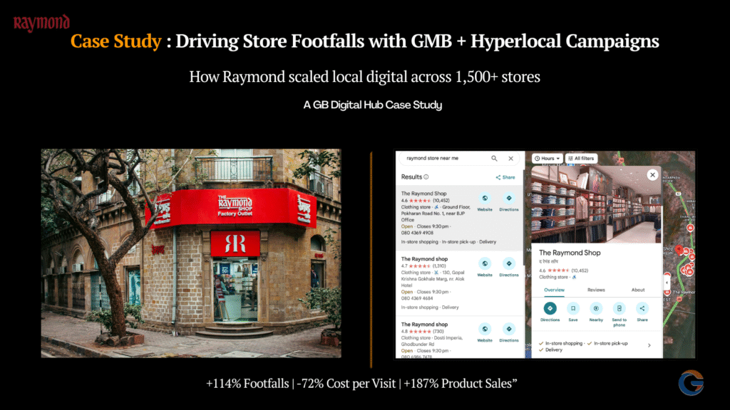 Raymond Case Study: 5 Powerful Ways Google My Business Drove Footfalls & Sales